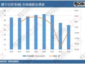 2024-2030���Ї�(gu��)���ơ���Ј�(ch��ng)���L(zh��ng)�����cͶ�Y�����ƶ���(b��o)��