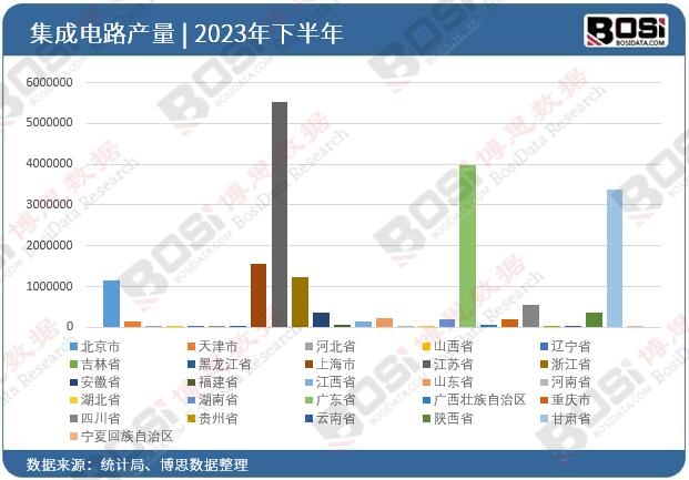 2023��ȫ����ʡ�м����·Ͷ�Y�����yӋ