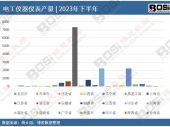 2024-2030���Ї������ҕ�C픺��Ј�������������Ͷ�Yǰ���о����