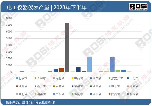 2023��ȫ����ʡ��늹��x���x��Ͷ�Y��(sh��)��(j��)�y(t��ng)Ӌ