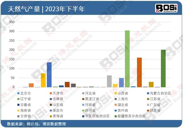 2023��ȫ����ʡ����Ȼ��Ͷ�Y��(sh��)��(j��)�y(t��ng)Ӌ