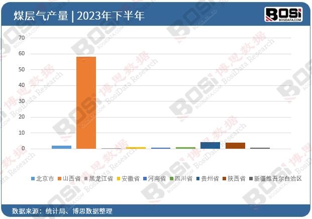 2023��ȫ����ʡ��ú�Ӛ�Ͷ�Y�����yӋ