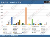 2024-2030���Ї�ұ����ú�Ј��M������cͶ�Y�����Է������