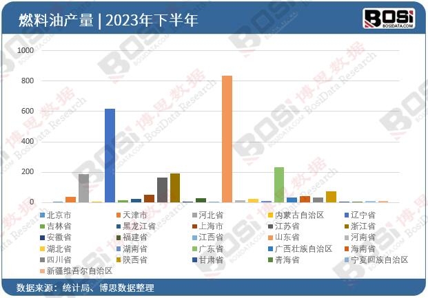 2023��ȫ����ʡ��ȼ����Ͷ�Y��(sh��)��(j��)�y(t��ng)Ӌ