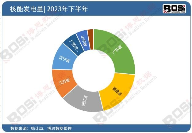 2023��ȫ����ʡ�к��ܰl(f��)�Ͷ�Y��(sh��)��(j��)�y(t��ng)Ӌ