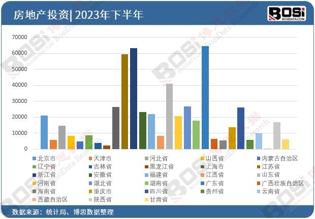 2023��ȫ��(gu��)��ʡ�з��خa(ch��n)Ͷ�Y��(sh��)��(j��)�y(t��ng)Ӌ(j��)
