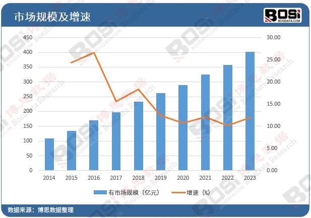 �Ј�Ҏģ