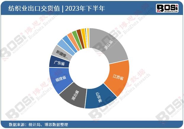2023��ȫ����ʡ�м����I(y��)Ͷ�Y��(sh��)��(j��)�y(t��ng)Ӌ