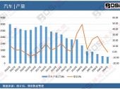 2025-2031���Ї����y���o�Ј������cͶ�Yǰ���о����