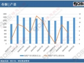 ��(sh��)��(j��)͸ҕ��2024���Ї�(gu��)�ퟟ�a(ch��n)���¶Ƚy(t��ng)Ӌ(j��)����Ӌ(j��)�a(ch��n)���_(d��)18745.1�|֧