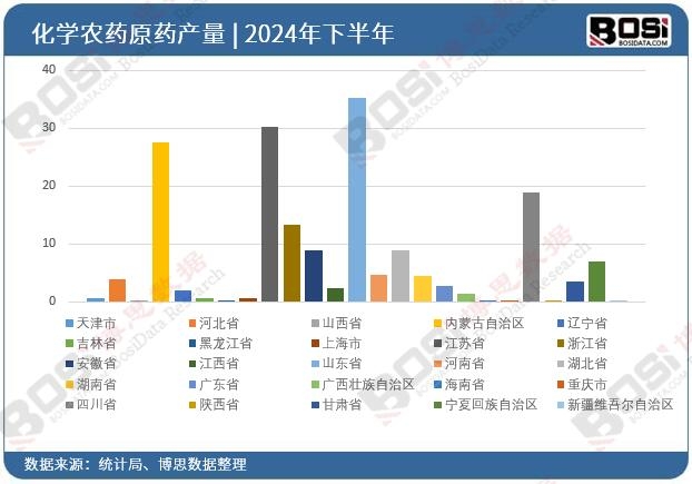 2024��ȫ����ʡ�л��W(xu��)�r(n��ng)ˎԭˎͶ�Y��(sh��)��(j��)�y(t��ng)Ӌ