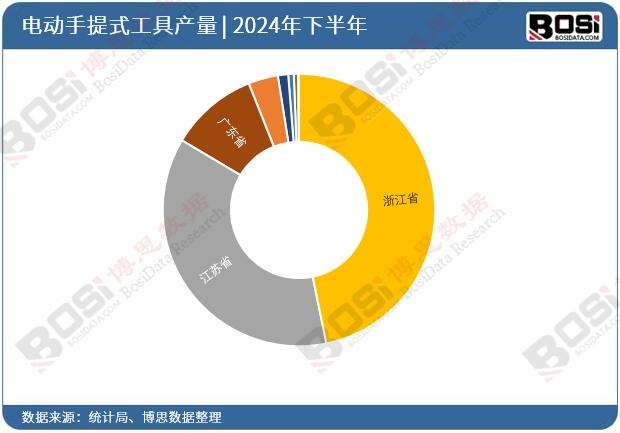 2024��ȫ����ʡ��늄�����ʽ����Ͷ�Y�����yӋ