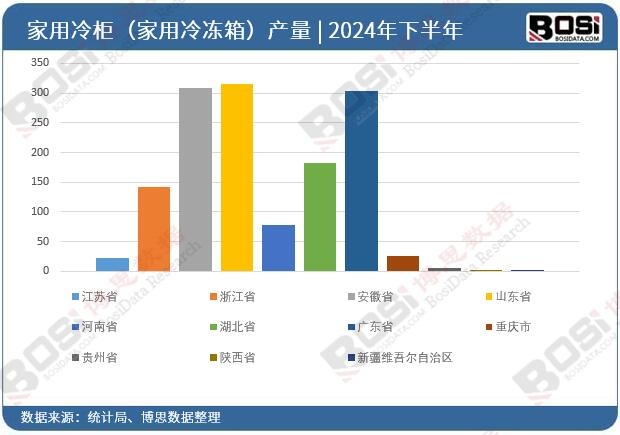 2024��ȫ����ʡ�м�����񣨼�������䣩Ͷ�Y�����y(t��ng)Ӌ