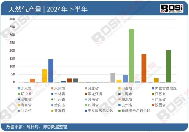 2024��ȫ����ʡ����Ȼ��Ͷ�Y�����yӋ