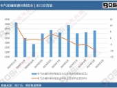 ����͸ҕ��2024���Ї�늚�Cе����������I���ڽ�؛ֵ�¶ȽyӋ����Ӌ�a���_16702.1�|Ԫ