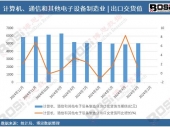 ����͸ҕ��2024���Ї�Ӌ��C��ͨ�ź���������O������I���ڽ�؛ֵ�¶ȽyӋ����Ӌ�a���_63441�|Ԫ
